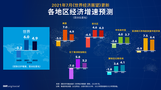 WEO-Map-Social-Jul-2021-CHI.png